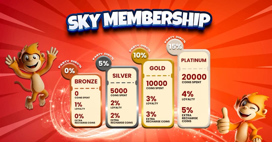 Membership For Skyjumper Jalandhar - Jalandhar SkyJumper Location Membership For Skyjumper Jalandhar - Jalandhar SkyJumper Location