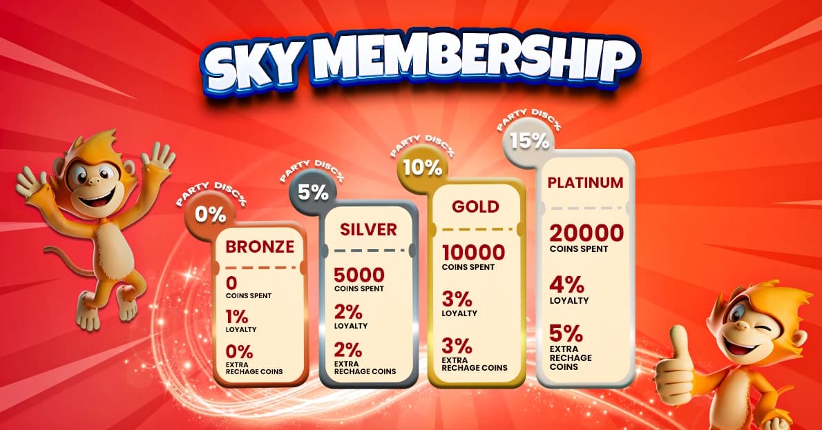 SkyJumper Membership Tiers SkyJumper Membership Tiers